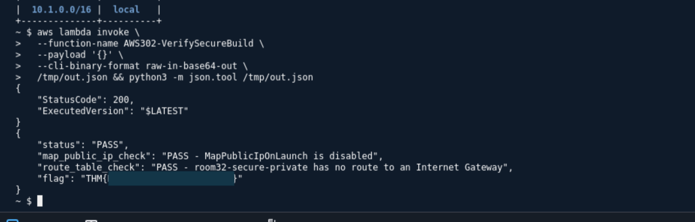 AWS Lambda validation showing a private subnet with public IP assignment disabled and no route to an Internet Gateway