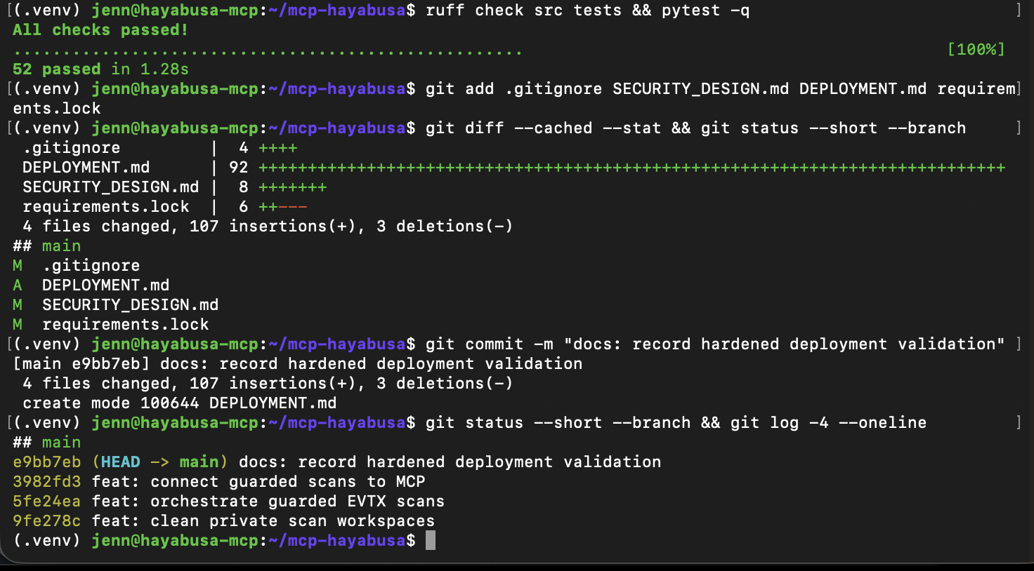 Hayabusa MCP terminal showing Ruff checks passing, 52 tests passing, deployment documentation committed, and a clean Git worktree